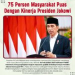 75 Persen Masyarakat Puas Dengan Kinerja Presiden Jokowi