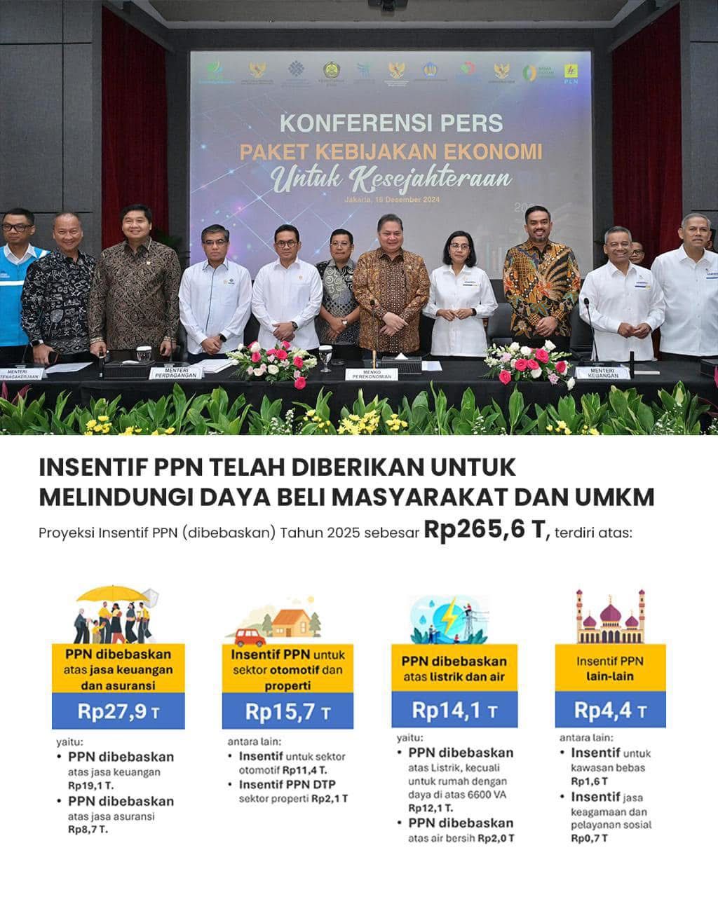 Paket Kebijakan Ekonomi Untuk Kesejahteraan Masyarakat